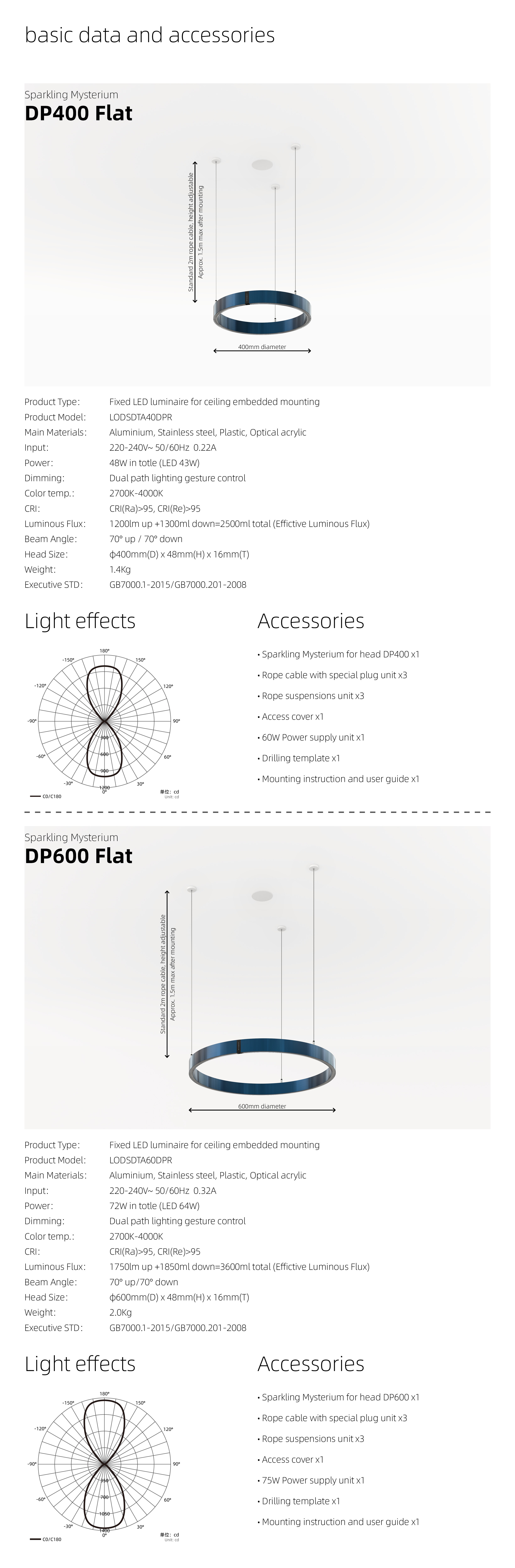 basic data and accessories
